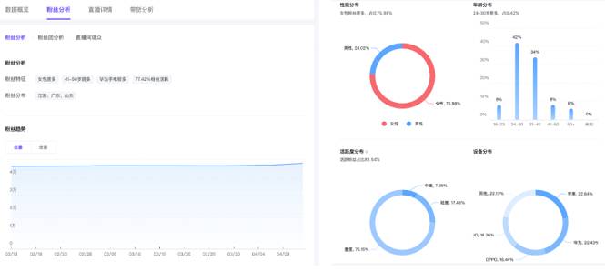 抖音最佳實(shí)踐：如何找到對(duì)的抖音達(dá)人